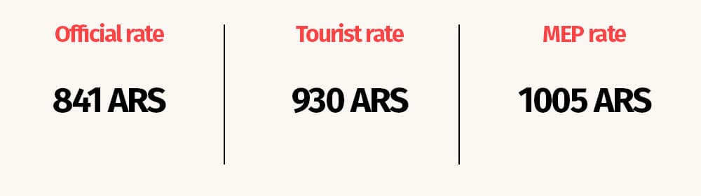 Tourist exchange rate dollar Argentina 13122023