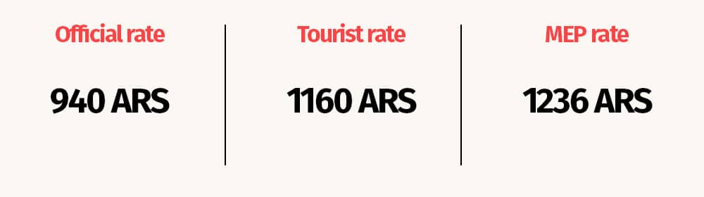 Exchange rate credit card tourist argentina 30062024