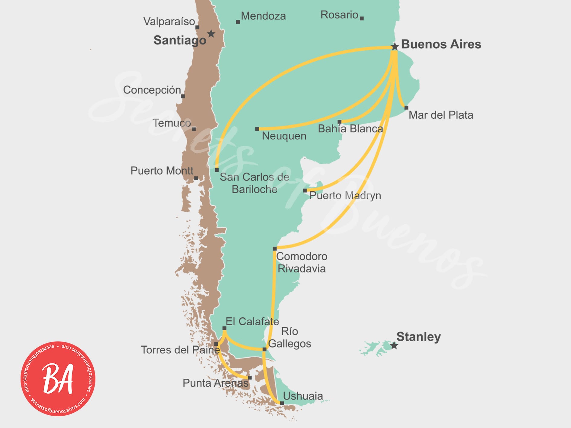 Buenos Aires to Patagonia: how to get there - Secrets of Buenos Aires